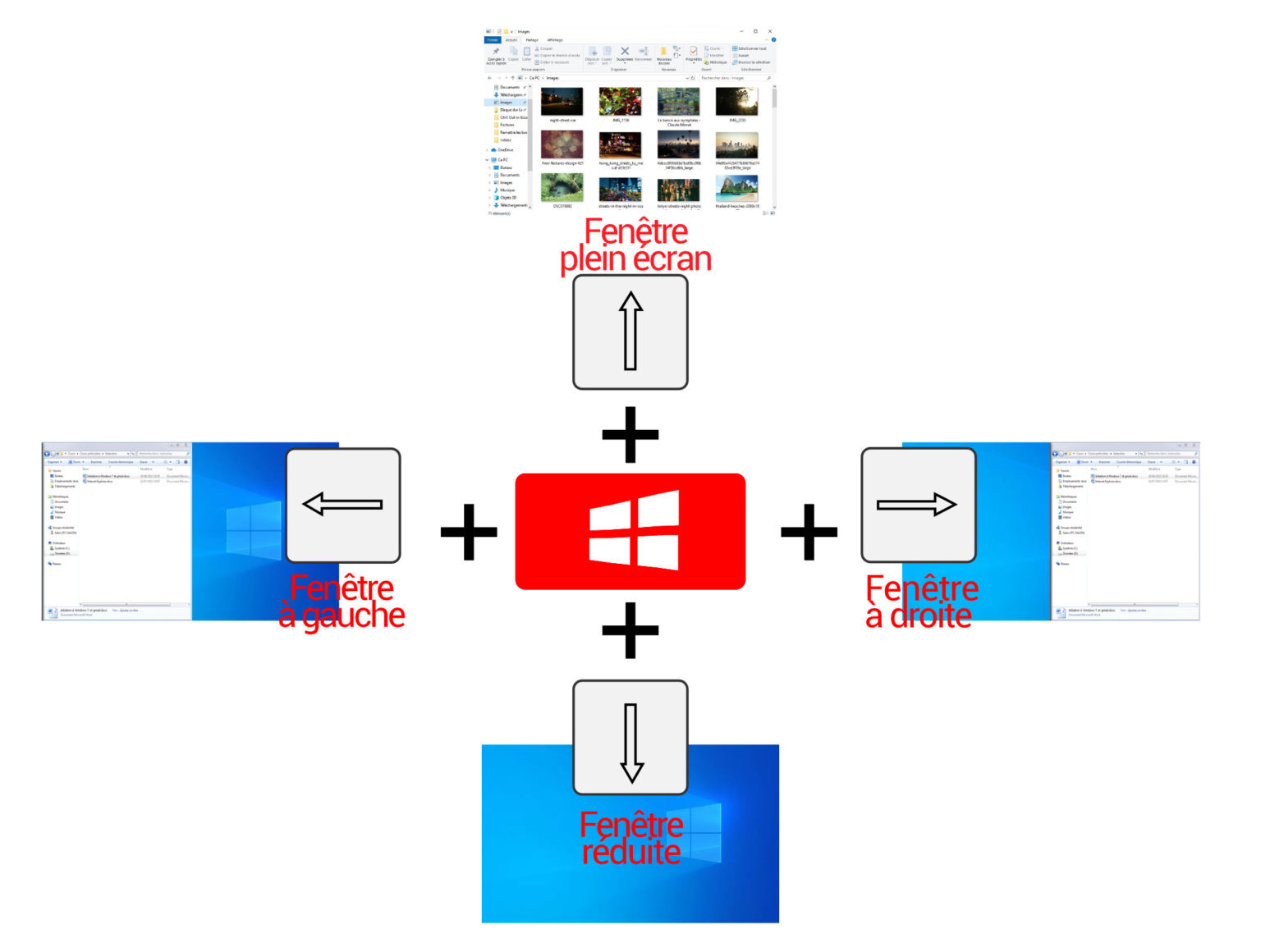 Affichage de ses fenêtres Formatix et Compagnie